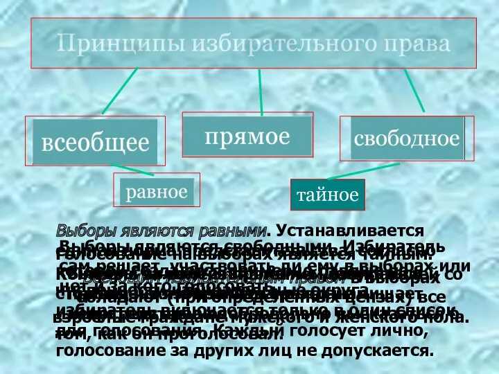 Всеобщим избирательным правом в выборах обладают (при определенных цензах) все