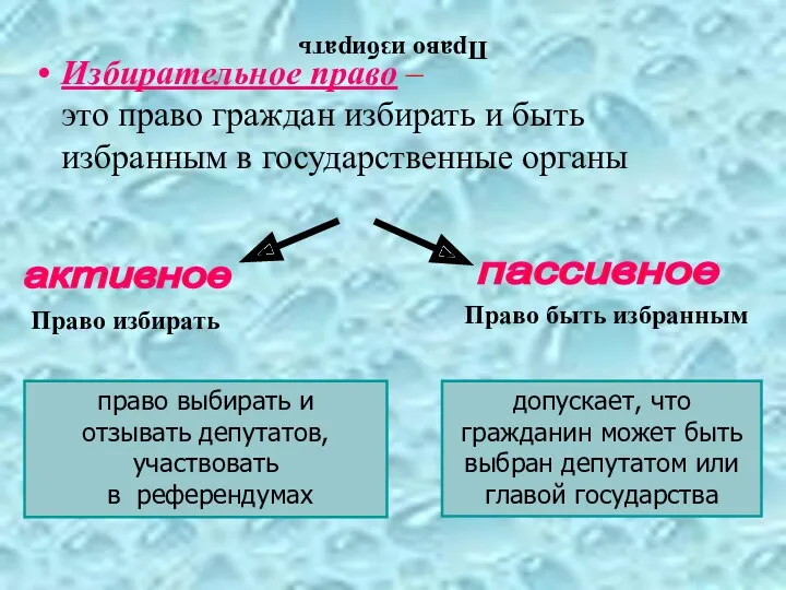 Право избирать Избирательное право – это право граждан избирать и