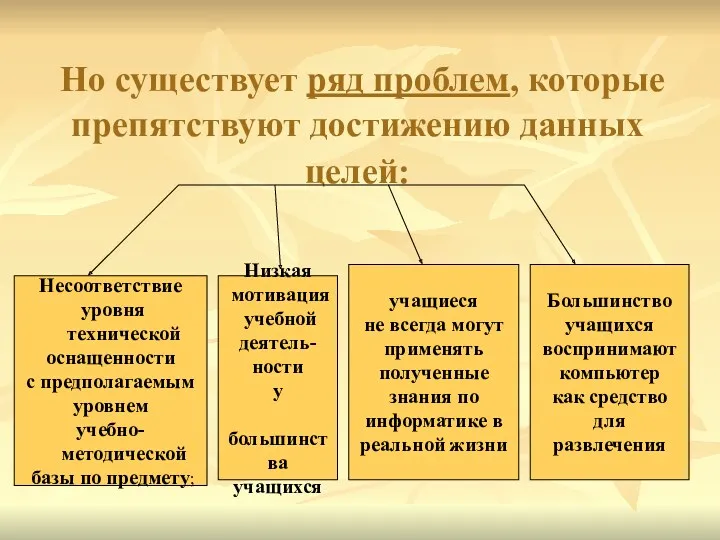 Но существует ряд проблем, которые препятствуют достижению данных целей: учащиеся