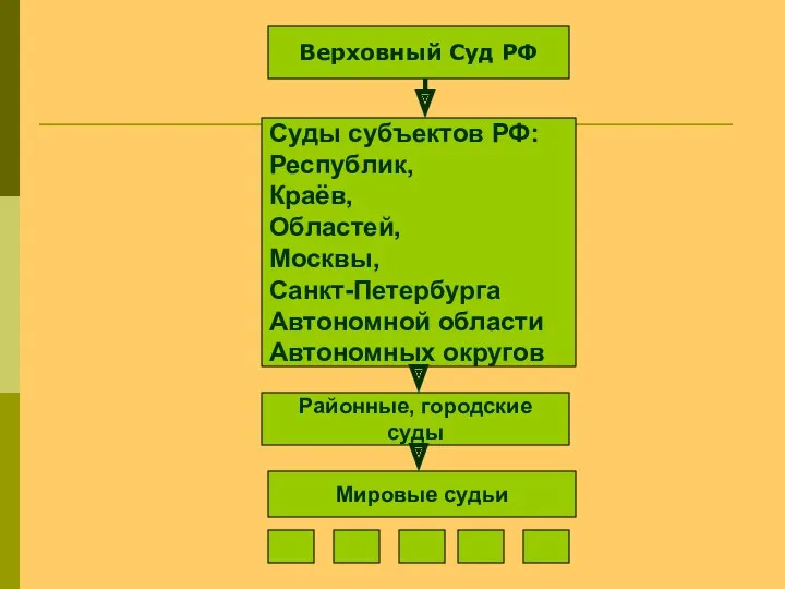 Верховный Суд РФ Суды субъектов РФ: Республик, Краёв, Областей, Москвы,