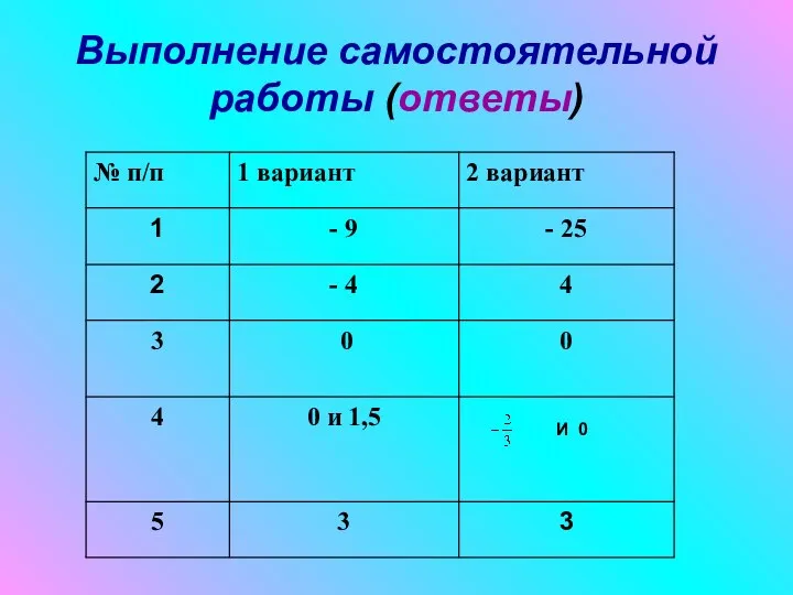 Выполнение самостоятельной работы (ответы) И 0