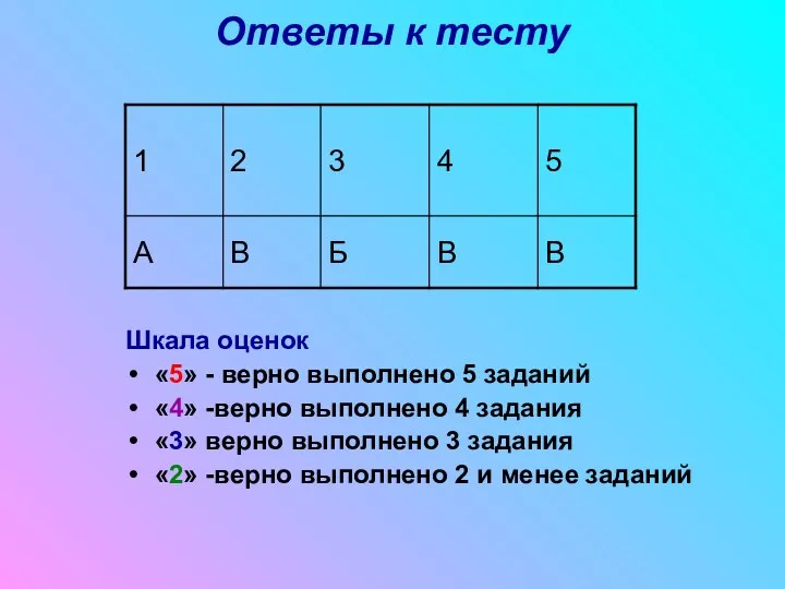 Ответы к тесту Шкала оценок «5» - верно выполнено 5