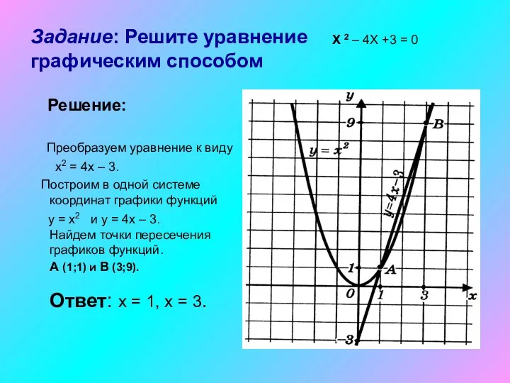 Задание: Решите уравнение графическим способом Преобразуем уравнение к виду х2