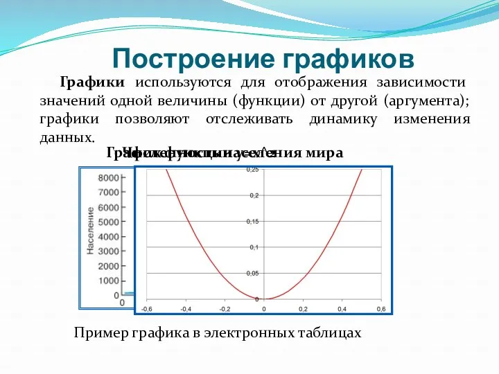 Построение графиков Графики используются для отображения зависимости значений одной величины