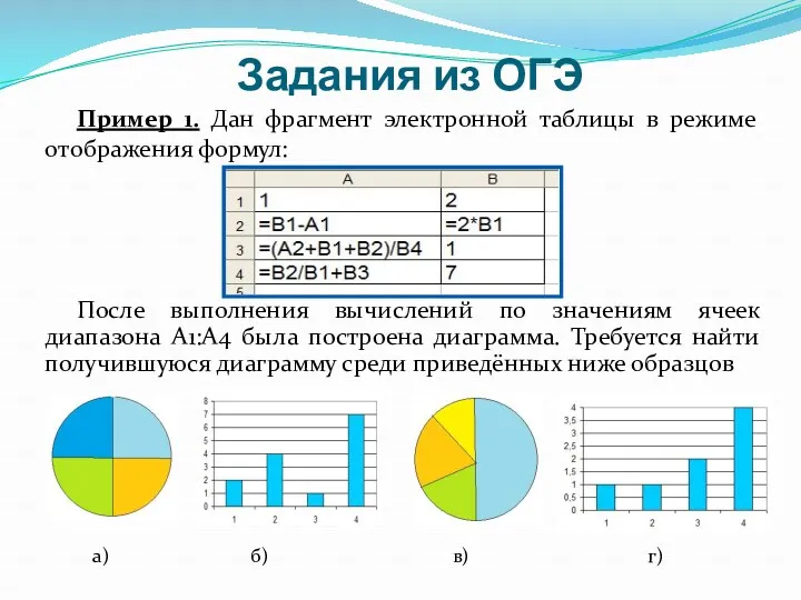 Задания из ОГЭ Пример 1. Дан фрагмент электронной таблицы в