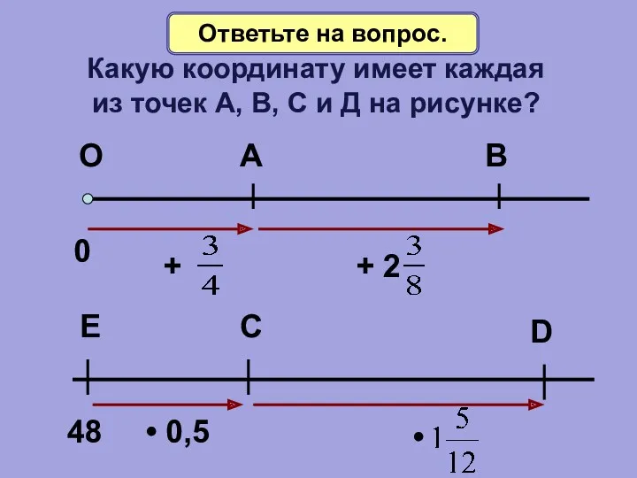 Какую координату имеет каждая из точек А, В, С и Д на рисунке? Ответьте на вопрос.