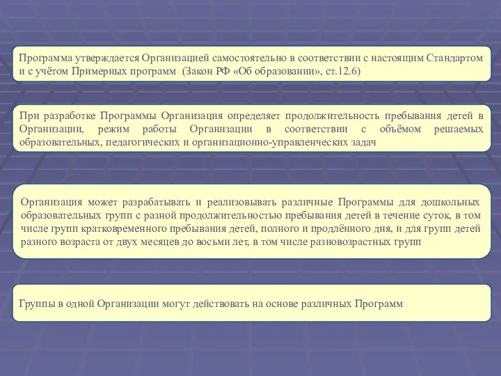 Программа утверждается Организацией самостоятельно в соответствии с настоящим Стандартом и