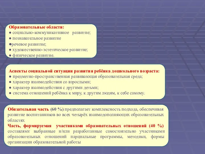 Образовательные области: ● социально-коммуникативное развитие; ● познавательное развитие ●речевое развитие;