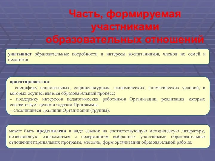 Часть, формируемая участниками образовательных отношений учитывает образовательные потребности и интересы