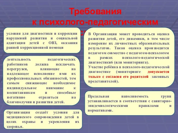 Требования к психолого-педагогическим условиям деятельность педагогических работников должна исключать перегрузки,