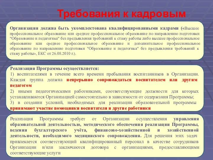 Требования к кадровым условиям Организация должна быть укомплектована квалифицированными кадрами