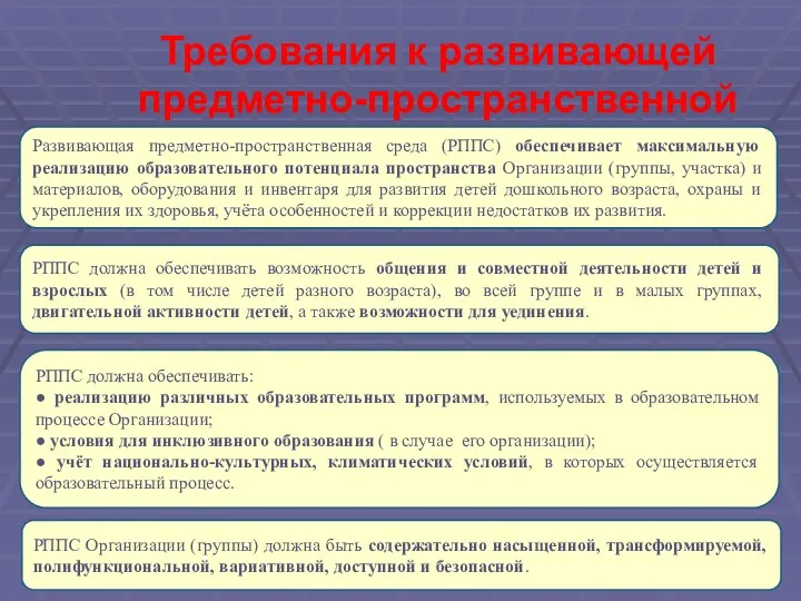 Требования к развивающей предметно-пространственной среде Развивающая предметно-пространственная среда (РППС) обеспечивает