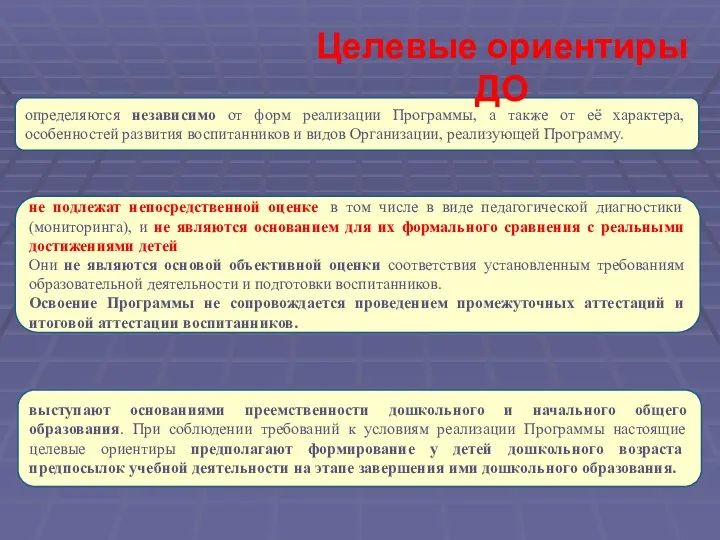 определяются независимо от форм реализации Программы, а также от её