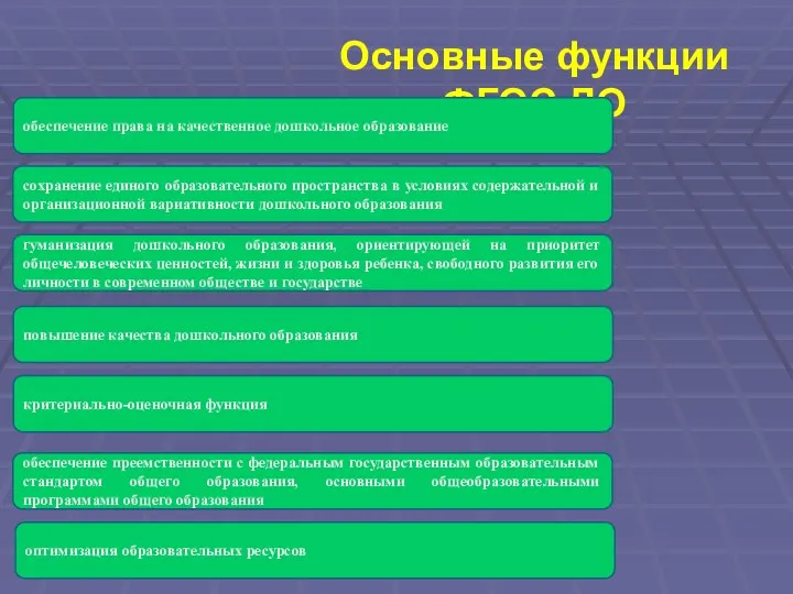 Основные функции ФГОС ДО обеспечение права на качественное дошкольное образование