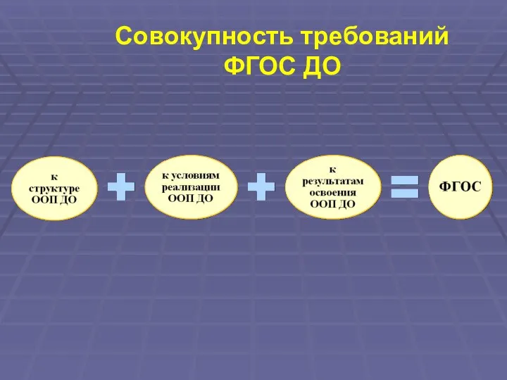 Совокупность требований ФГОС ДО