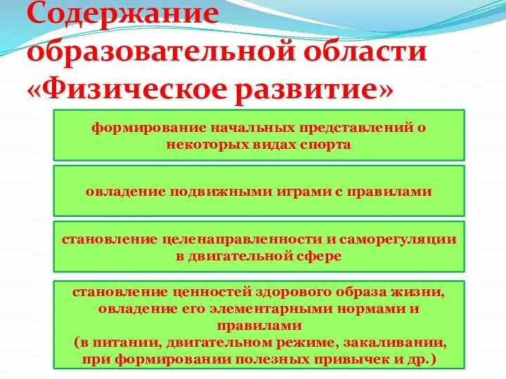 Содержание образовательной области «Физическое развитие» формирование начальных представлений о некоторых