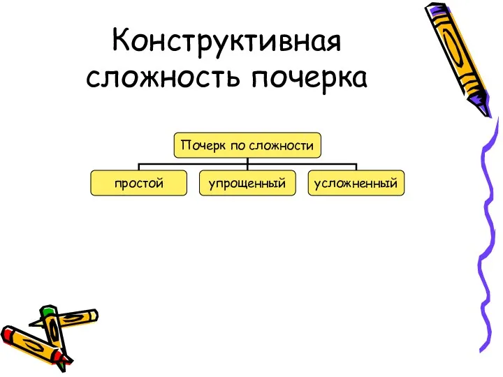 Конструктивная сложность почерка