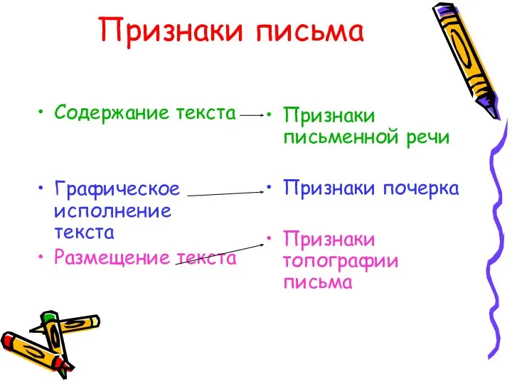 Признаки письма Содержание текста Графическое исполнение текста Размещение текста Признаки