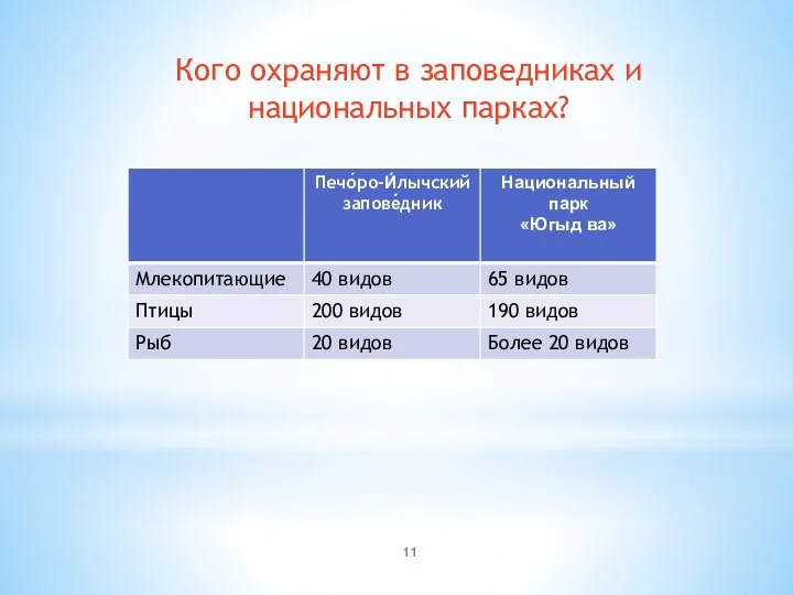 Кого охраняют в заповедниках и национальных парках?