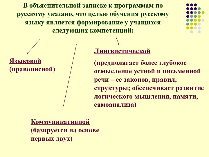 В объяснительной записке к программам по русскому указано, что целью