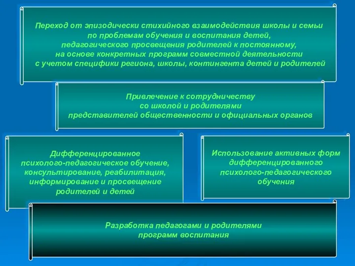 Переход от эпизодически стихийного взаимодействия школы и семьи по проблемам