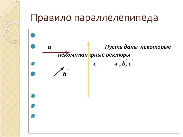 Правило параллелепипеда a Пусть даны некоторые некомпланарные векторы c a , b, c b