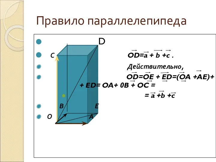 Правило параллелепипеда D С OD=a + b +c . Действительно, OD=OE + ED=(OA