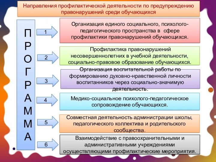 П Р О Г Р А М М А Направления