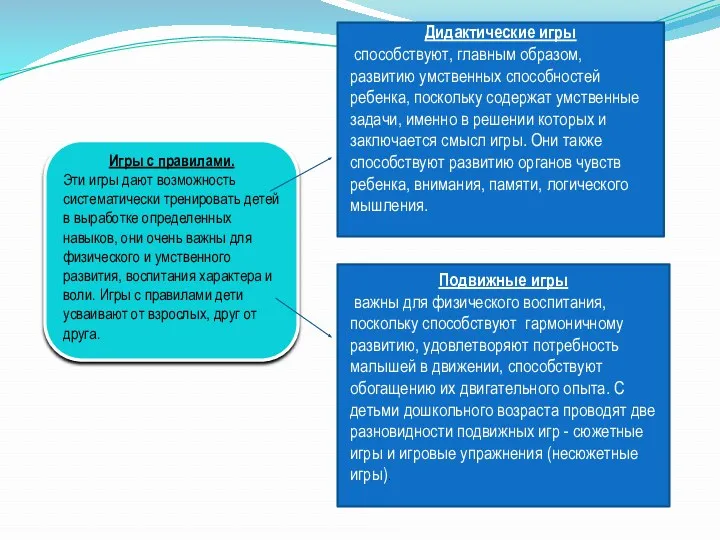 Игры с правилами. Эти игры дают возможность систематически тренировать детей