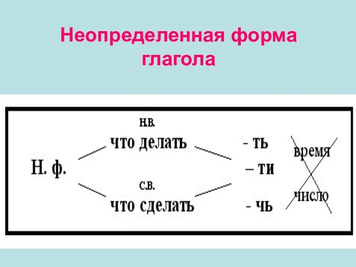 Неопределенная форма глагола