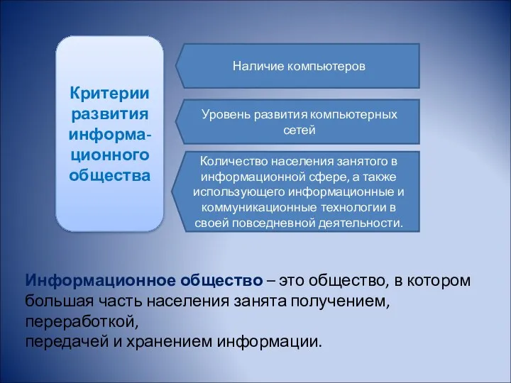 Наличие компьютеров Критерии развития информа-ционного общества Уровень развития компьютерных сетей