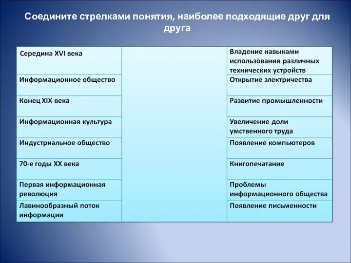 Соедините стрелками понятия, наиболее подходящие друг для друга