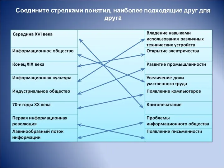 Соедините стрелками понятия, наиболее подходящие друг для друга