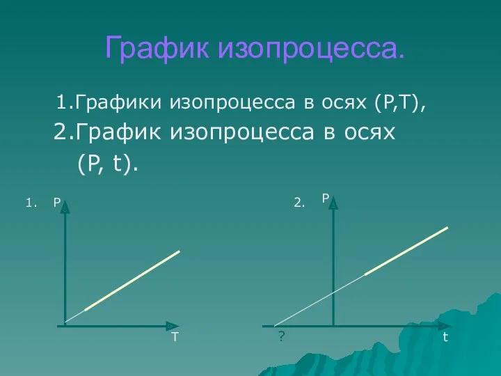 График изопроцесса. 1.Графики изопроцесса в осях (P,T), 2.График изопроцесса в