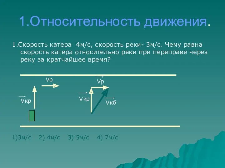 1.Относительность движения. 1.Скорость катера 4м/с, скорость реки- 3м/с. Чему равна