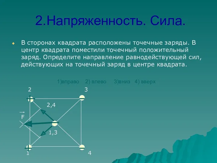 2.Напряженность. Сила. В сторонах квадрата расположены точечные заряды. В центр