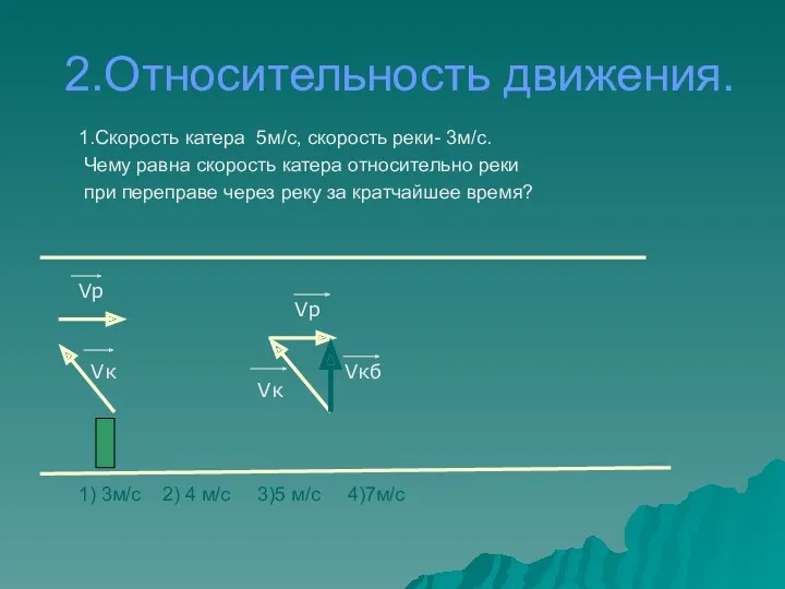 2.Относительность движения. Vкб Vк Vр Vр Vк 1.Скорость катера 5м/с,