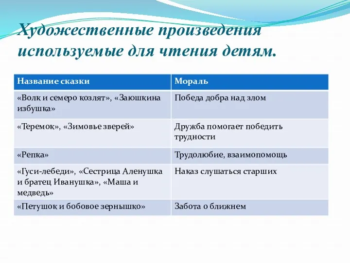 Художественные произведения используемые для чтения детям.