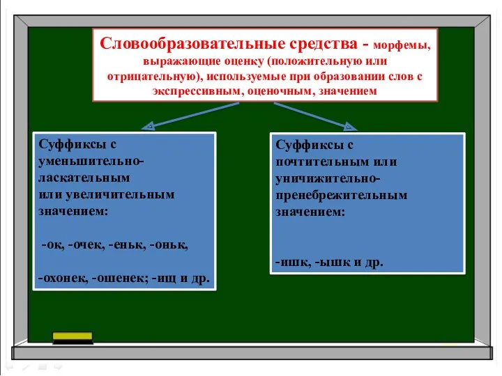 Словообразовательные средства - морфемы, выражающие оценку (положительную или отрицательную), используемые