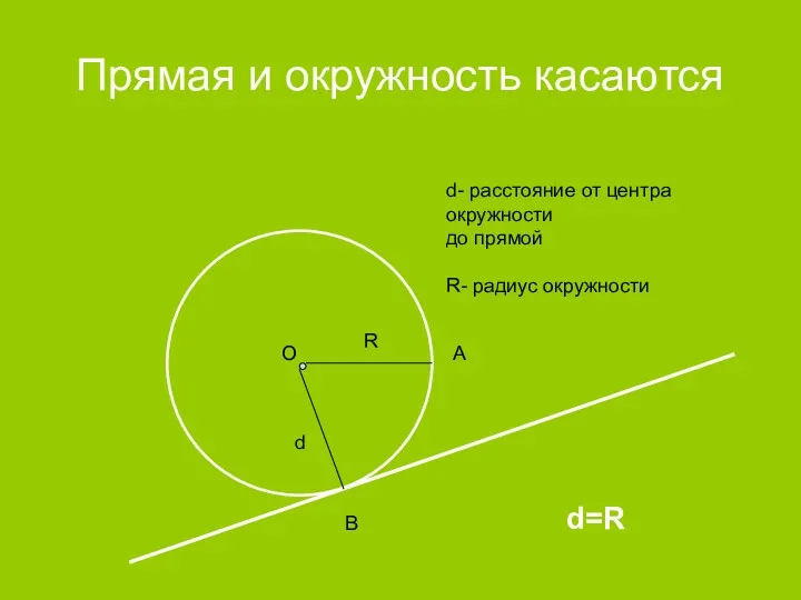 Прямая и окружность касаются d R d- расстояние от центра окружности до прямой