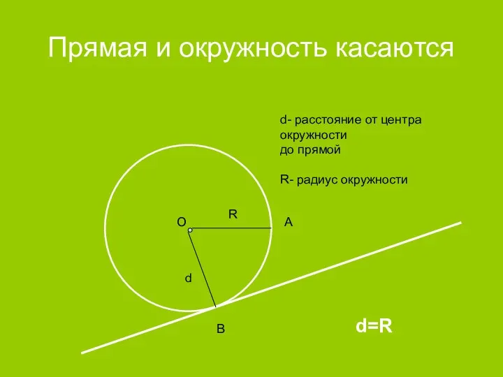 Прямая и окружность касаются d R d- расстояние от центра