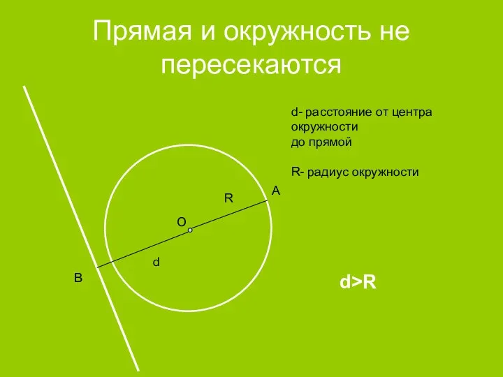 Прямая и окружность не пересекаются d R d- расстояние от центра окружности до