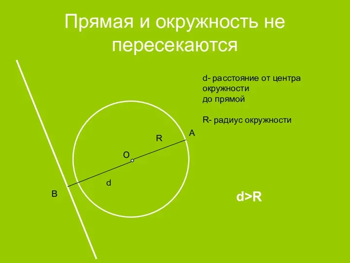 Прямая и окружность не пересекаются d R d- расстояние от