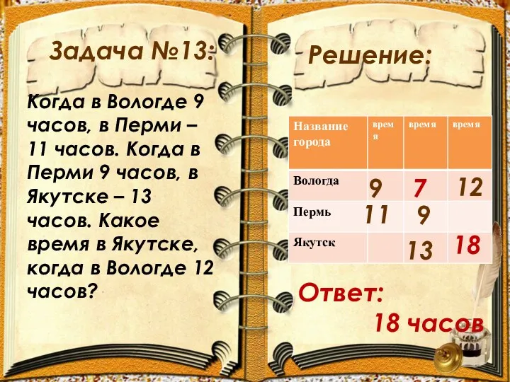 Задача №13: Решение: Когда в Вологде 9 часов, в Перми