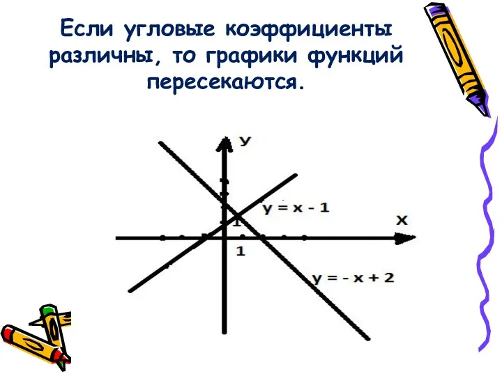 Если угловые коэффициенты различны, то графики функций пересекаются.