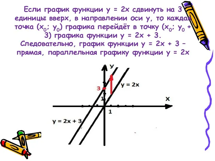 Если график функции у = 2х сдвинуть на 3 единицы