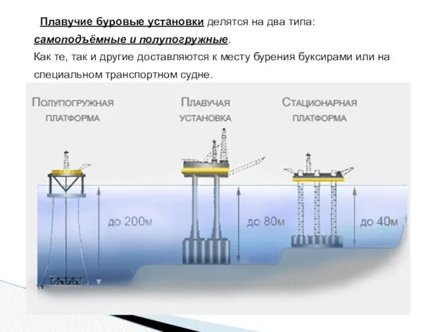 Плавучие буровые установки делятся на два типа: самоподъёмные и полупогружные.