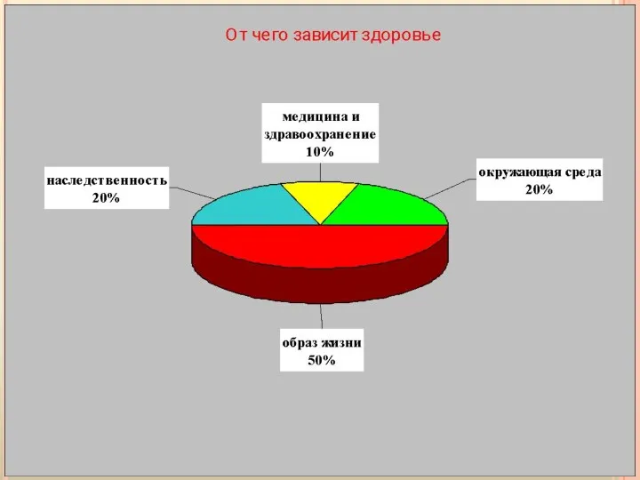 ФАКТОРЫ ЗДОРОВЬЯ