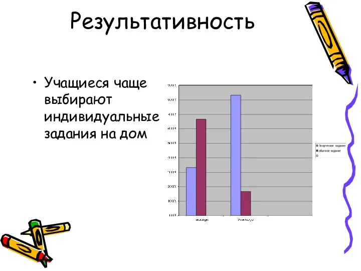 Результативность Учащиеся чаще выбирают индивидуальные задания на дом