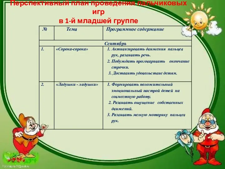 Перспективный план проведения пальчиковых игр в 1-й младшей группе